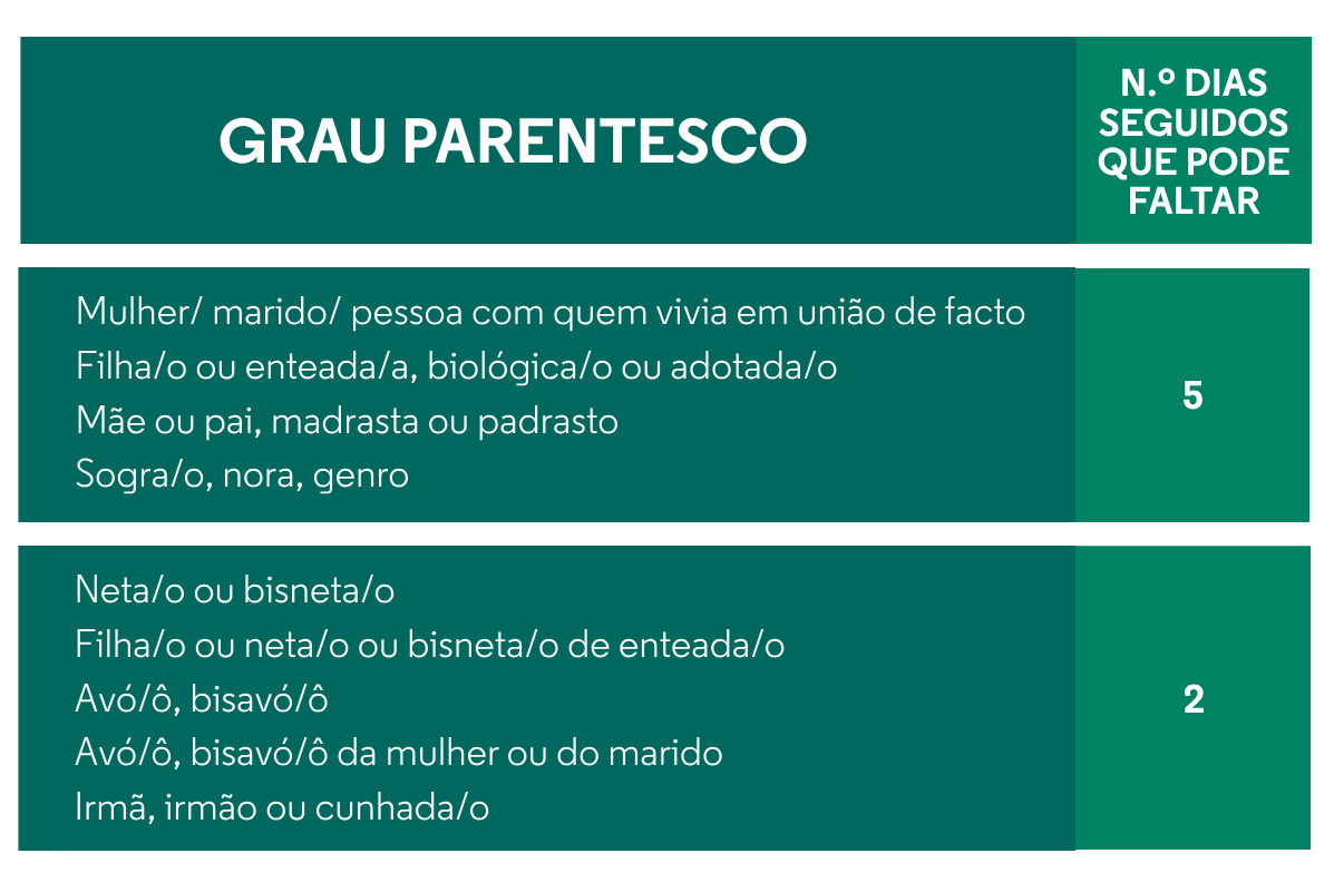 Certidão de Óbito - Tabela 2