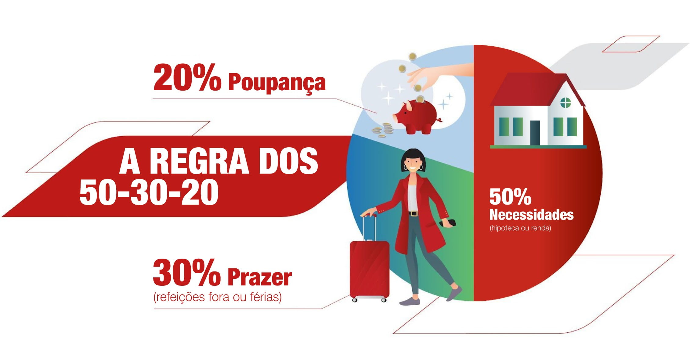 Como definir objetivos financeiros a curto e a longo prazo