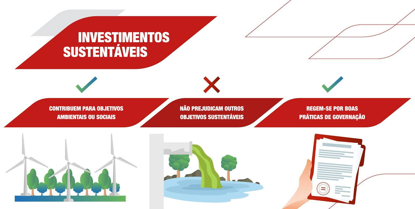 O que é um investimento sustentável e como o pode fazer