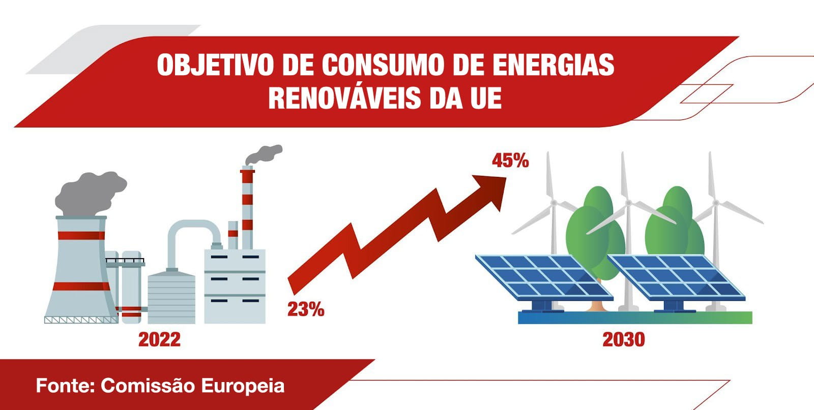 O que é um investimento sustentável e como o pode fazer