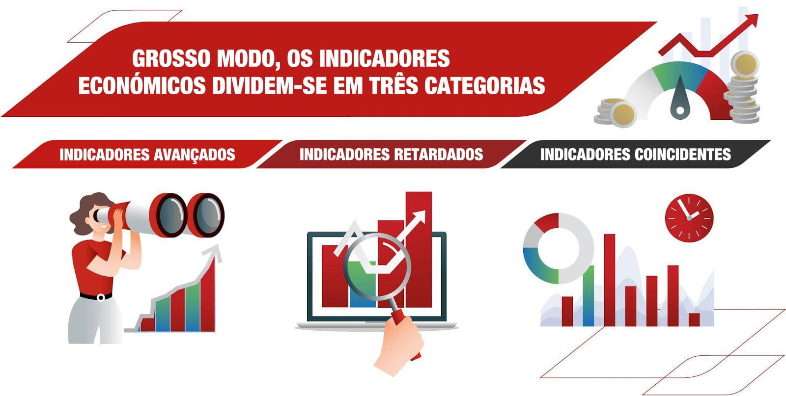 Como os indicadores económicos afetam as finanças pessoais