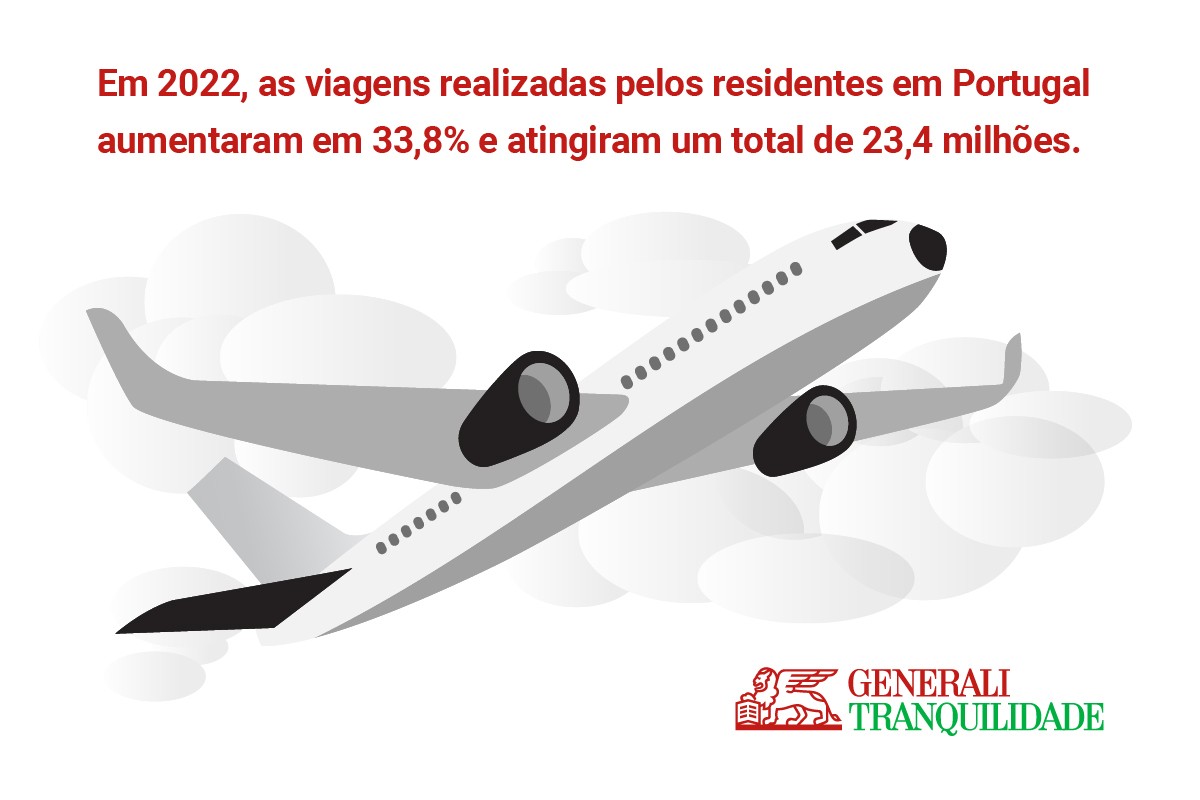Infografia de um aviao a levantar voo