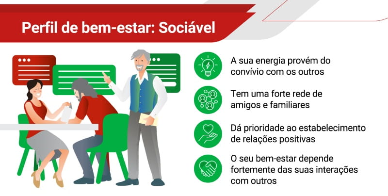Qual é o seu perfil de equilíbrio e bem-estar? Faça o teste!