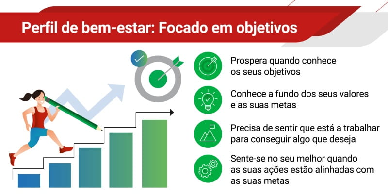 Qual é o seu perfil de equilíbrio e bem-estar? Faça o teste!