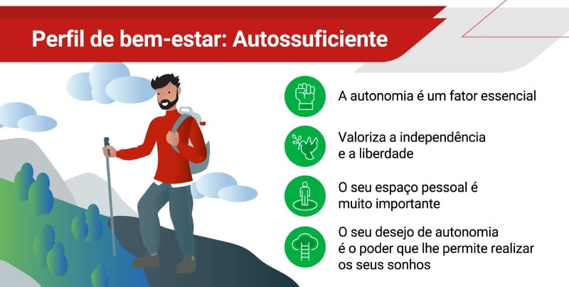 Qual é o seu perfil de equilíbrio e bem-estar? Faça o teste!