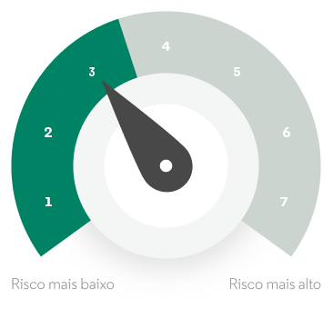 Ilustração de barómetro.